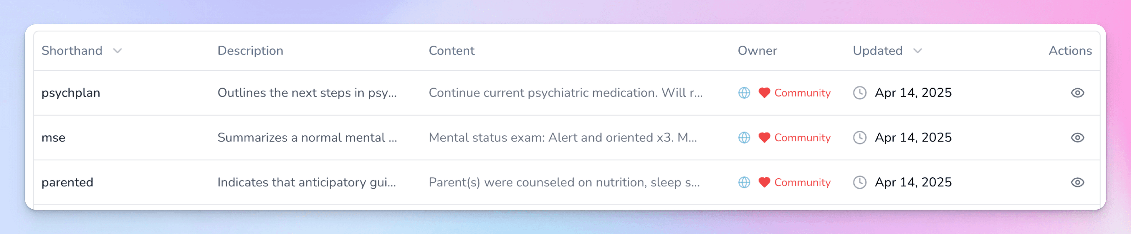 Table view showing medical snippets including psychplan, mse, and parented in a clinical documentation tool