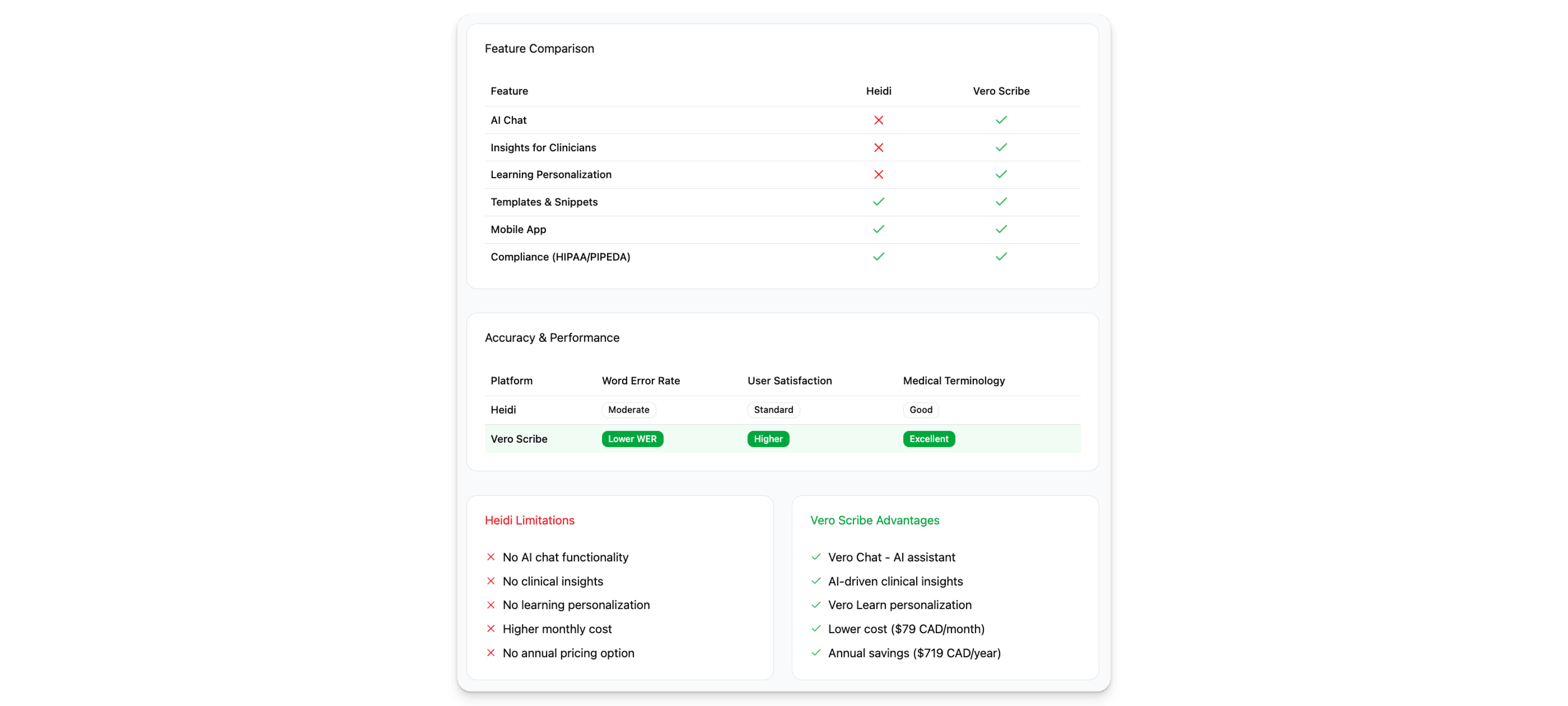 Side-by-side comparison of Heidi and Vero Scribe platforms