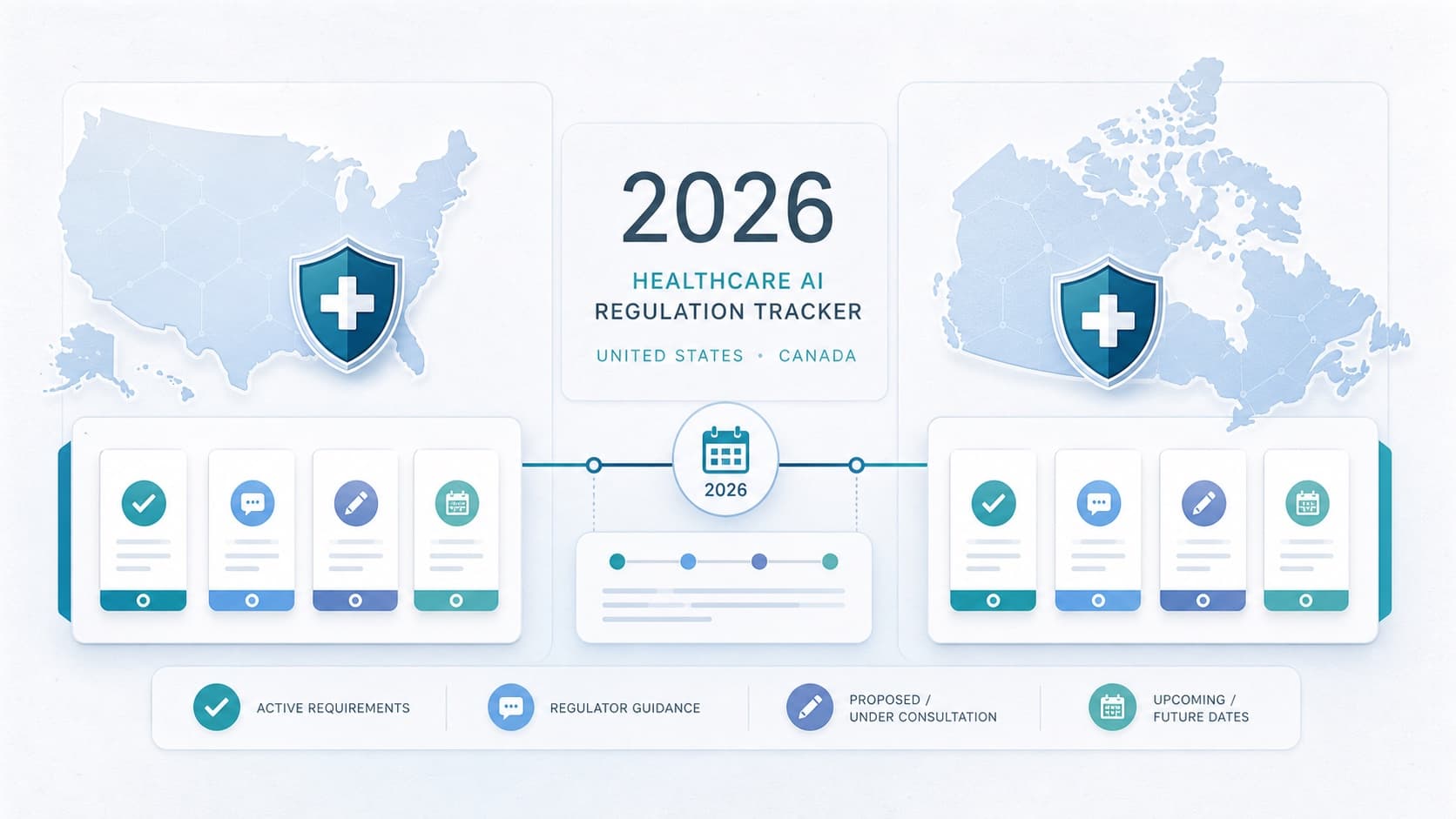 United States and Canada healthcare AI regulation tracker with 2026 status categories