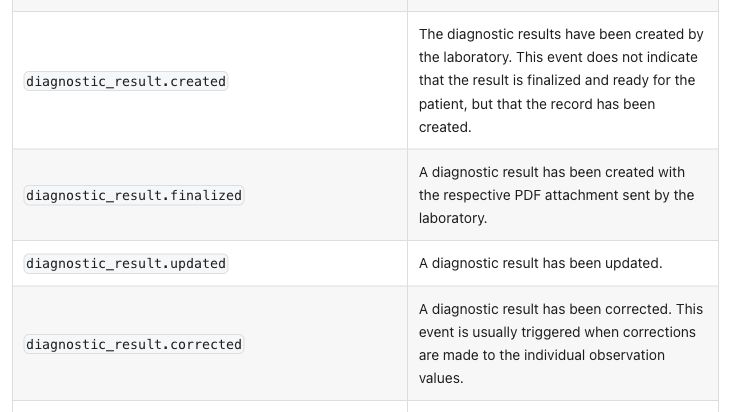 DasLab’s public developer documentation distinguishes result creation, finalization, updates and corrections.